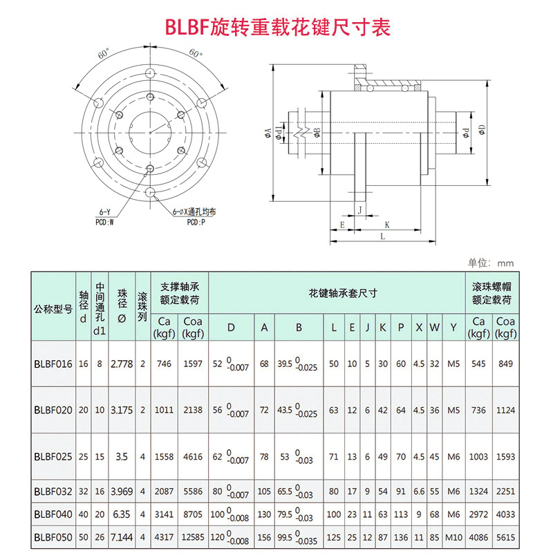 BLBF旋转重载花键尺寸表.jpg