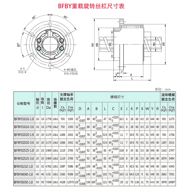 BFBY旋转重载丝杠尺寸表.jpg