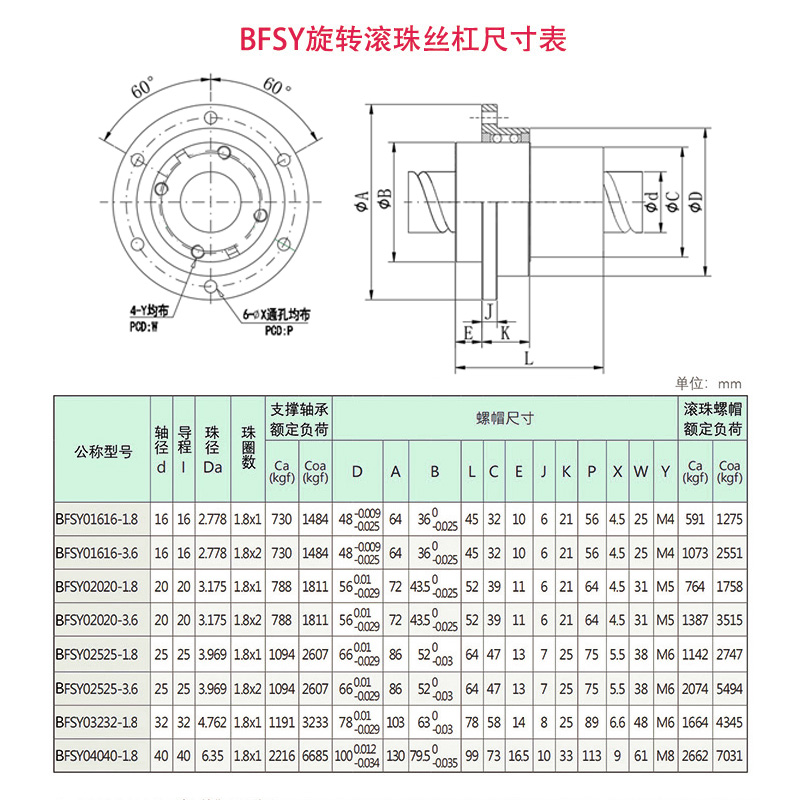 BFSY旋转滚珠丝杠尺寸表.jpg