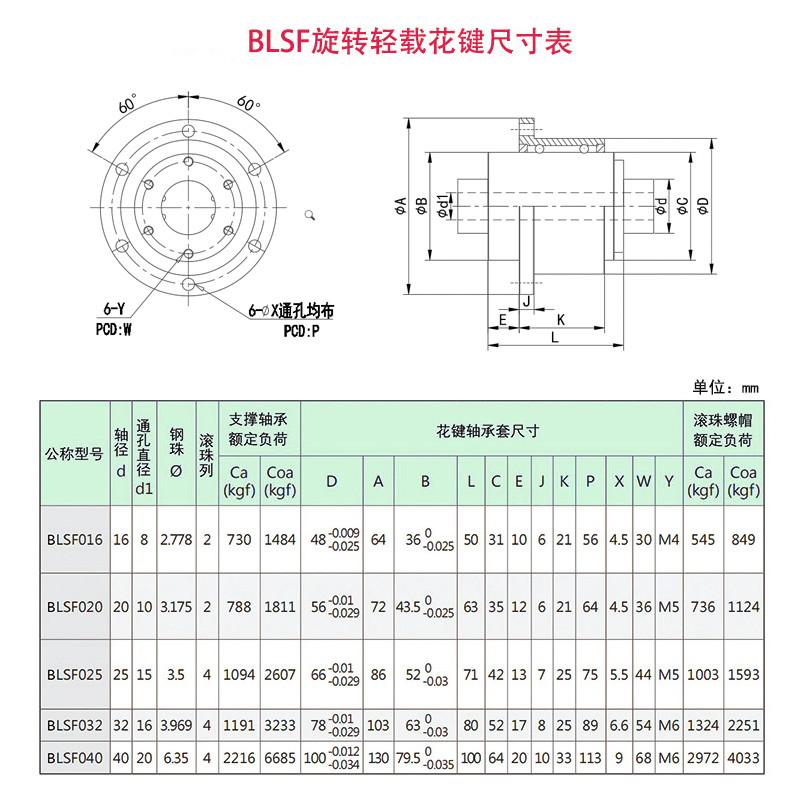 BLSF旋转轻载花键尺寸表.jpg