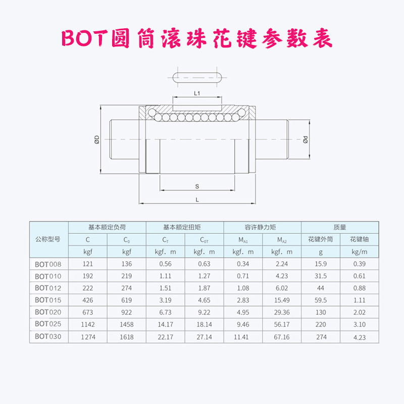 BOT系列总尺寸表1.jpg