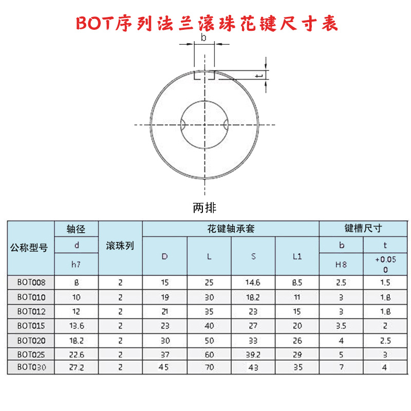 BOT系列总尺寸表2.jpg