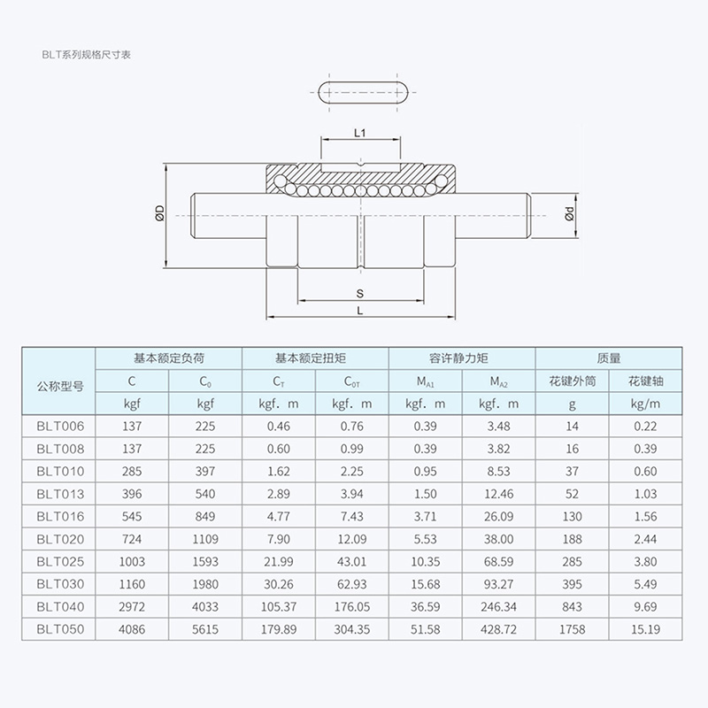 BLT总尺寸表1.jpg