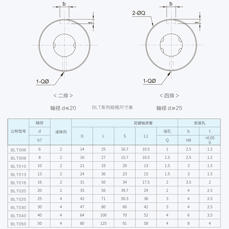 BLT总尺寸表2.jpg