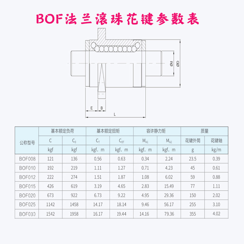BOF系列总尺寸表1.jpg