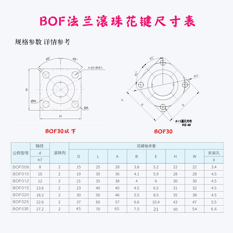 BOF系列总尺寸表2.jpg